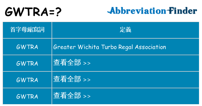 gwtra 代表什麼