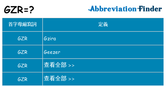 gzr 代表什麼