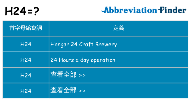 h24 代表什麼