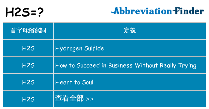 h2s 代表什麼