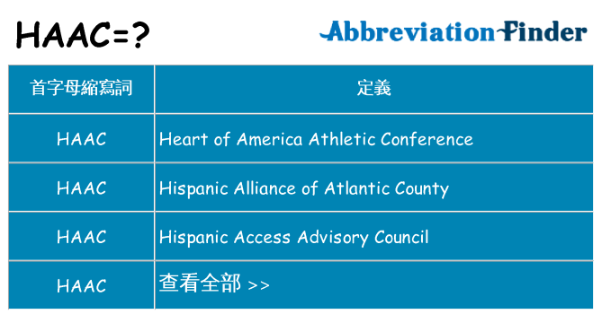 haac 代表什麼