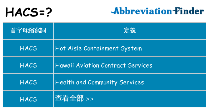 hacs 代表什麼