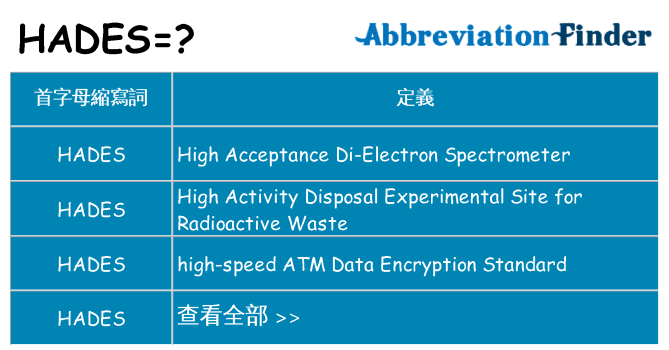 hades 代表什麼