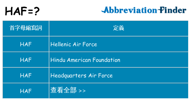 haf 代表什麼