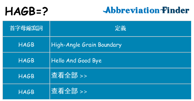 hagb 代表什麼