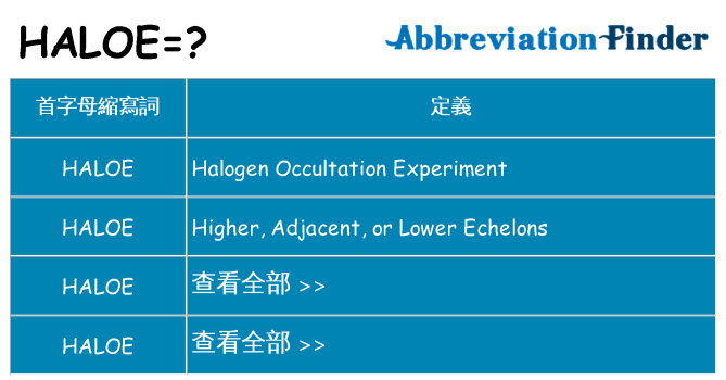 haloe 代表什麼