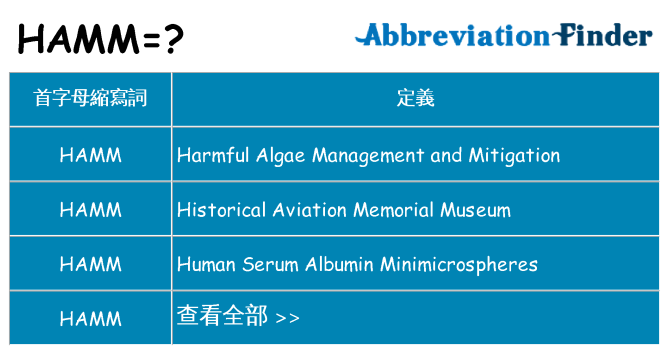 hamm 代表什麼