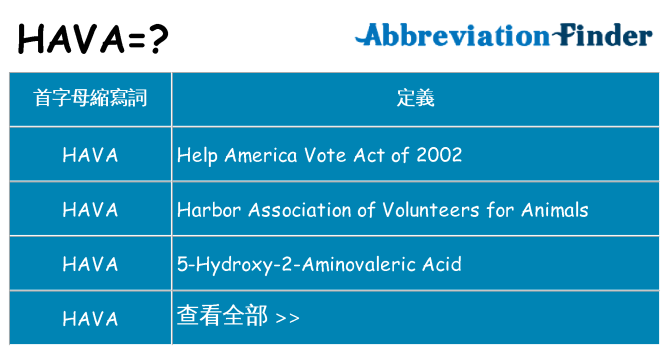 hava 代表什麼