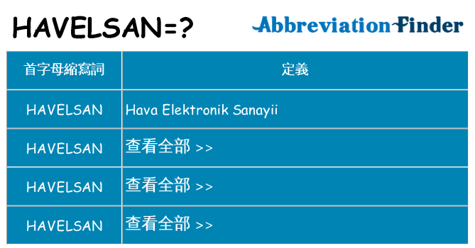 havelsan 代表什麼