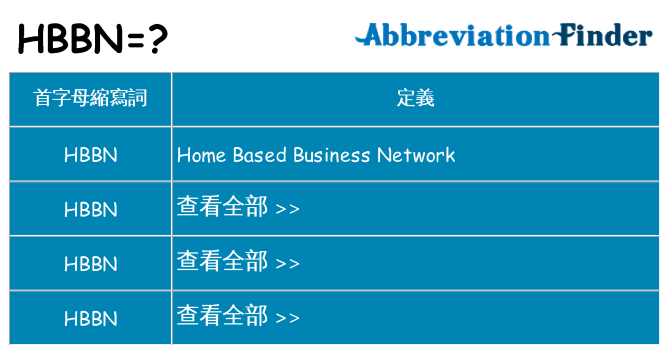 hbbn 代表什麼