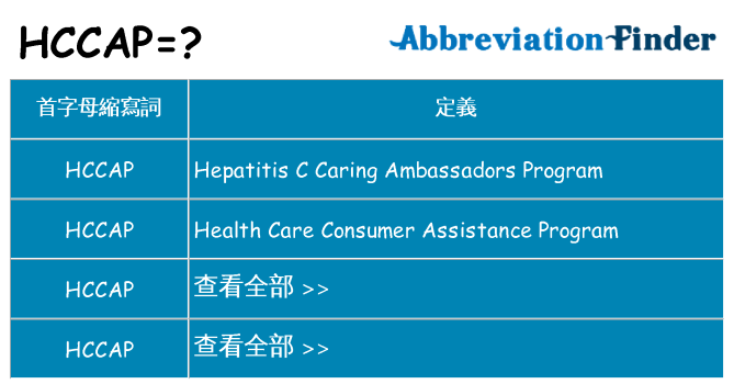 hccap 代表什麼