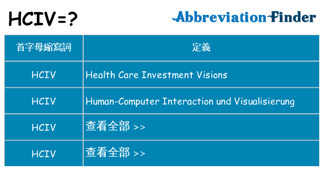 hciv 代表什麼