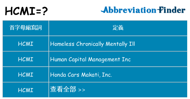 hcmi 代表什麼