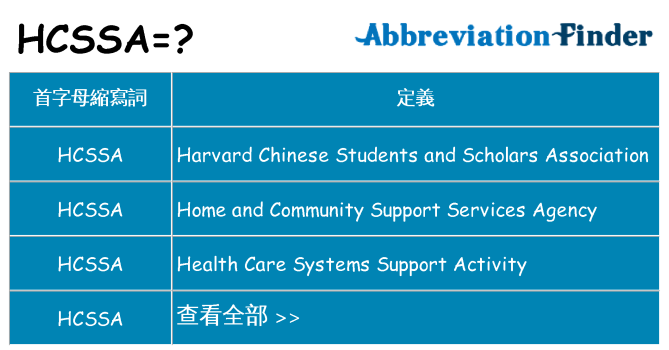 hcssa 代表什麼
