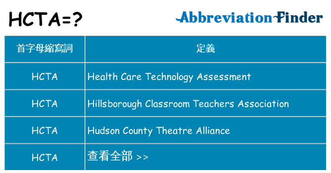 hcta 代表什麼