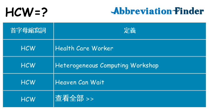 hcw 代表什麼
