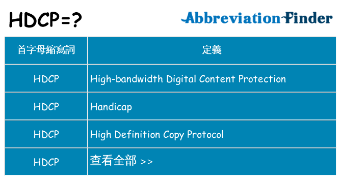 hdcp 代表什麼