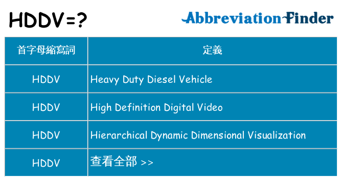 hddv 代表什麼