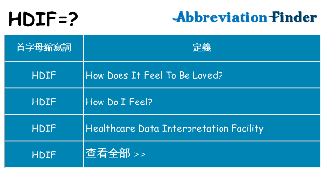 hdif 代表什麼