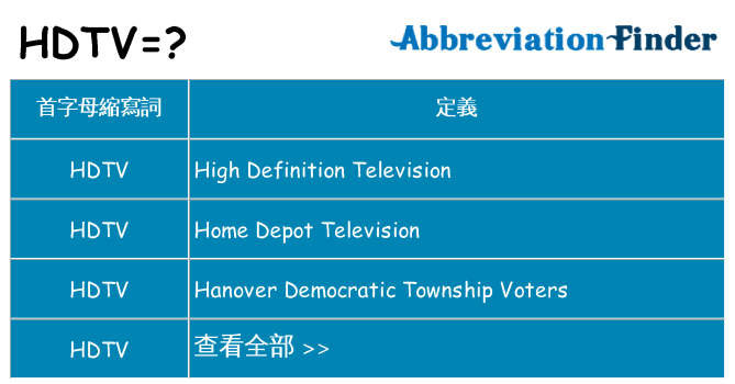 hdtv 代表什麼