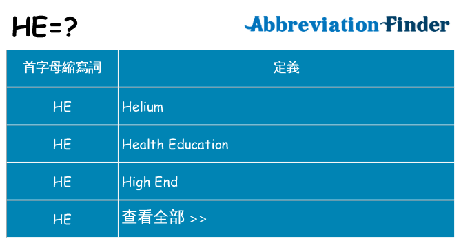he 代表什麼