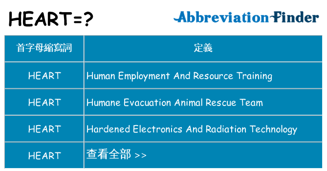 heart 代表什麼