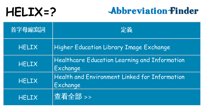 helix 代表什麼