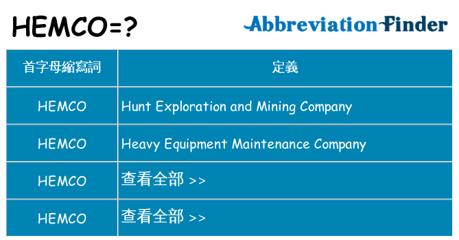 hemco 代表什麼