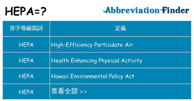 hepa 代表什麼