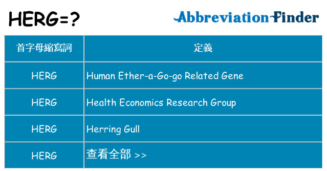 herg 代表什麼