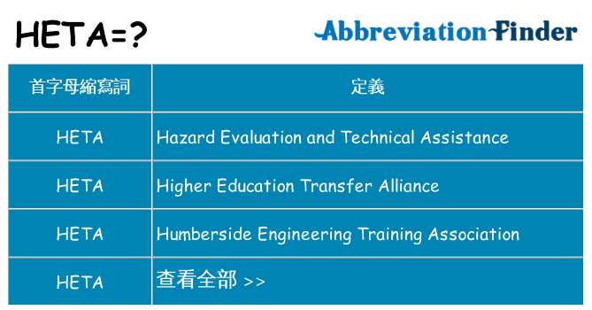 heta 代表什麼