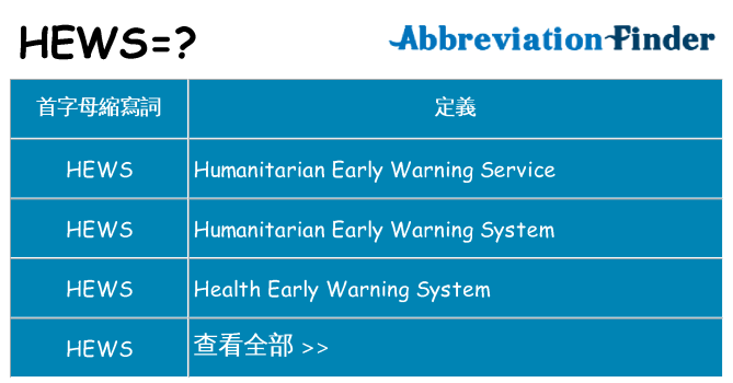 hews 代表什麼