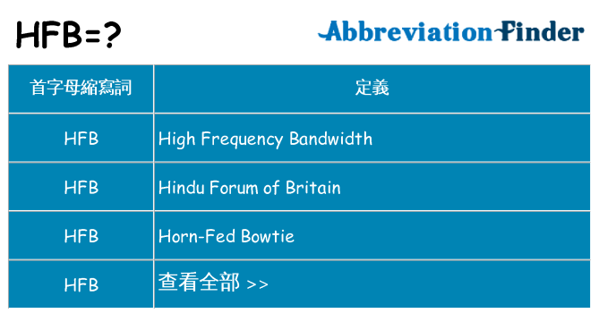 hfb 代表什麼