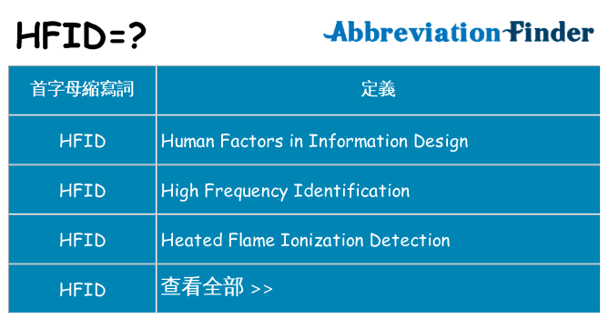 hfid 代表什麼