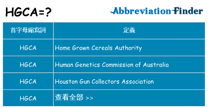 hgca 代表什麼