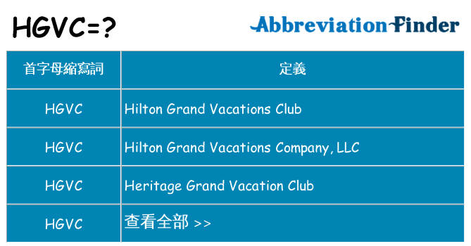 hgvc 代表什麼