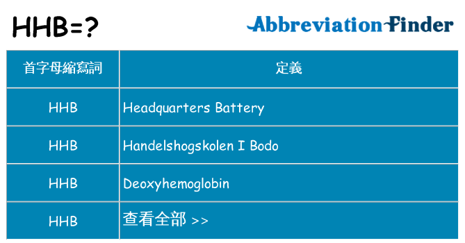 hhb 代表什麼