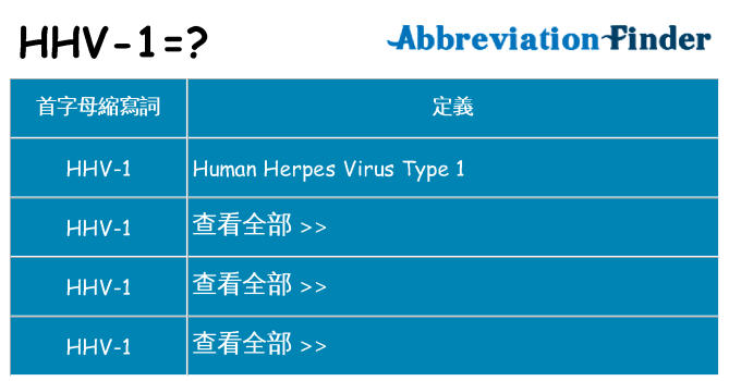 hhv-1 代表什麼