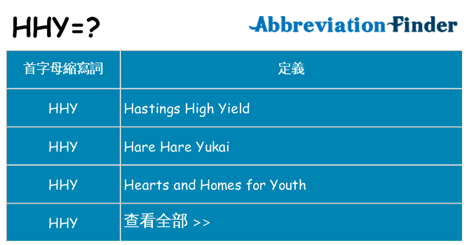 hhy 代表什麼