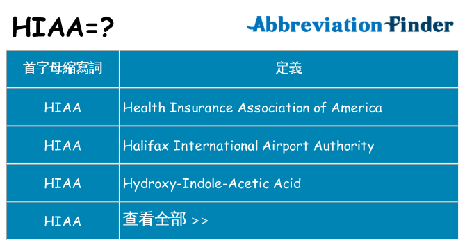 hiaa 代表什麼