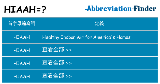 hiaah 代表什麼
