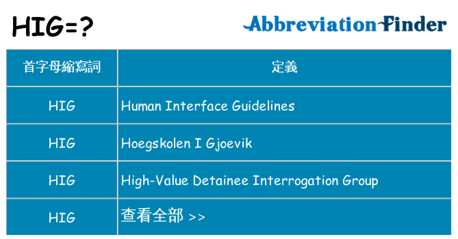 hig 代表什麼