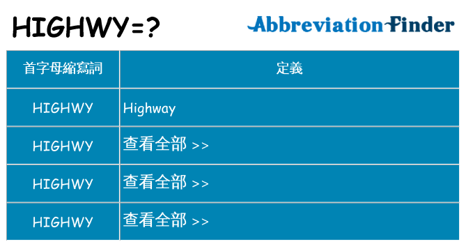 highwy 代表什麼