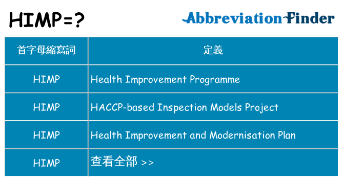 himp 代表什麼