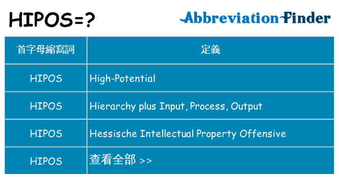 hipos 代表什麼