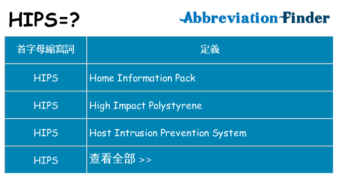 hips 代表什麼