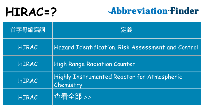 hirac 代表什麼