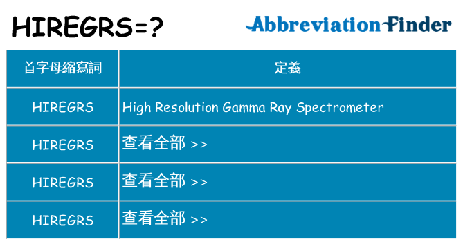 hiregrs 代表什麼