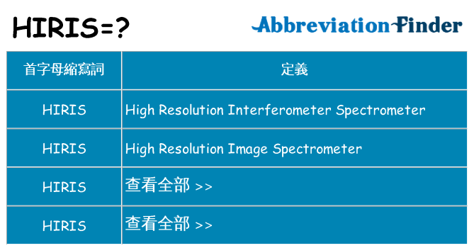 hiris 代表什麼