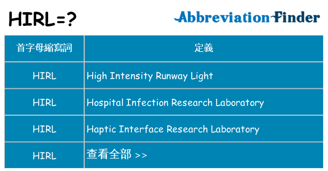 hirl 代表什麼